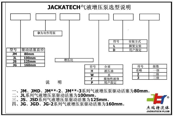 氣液增壓泵選型說明
