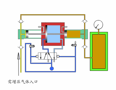 氣氣增壓泵原理圖